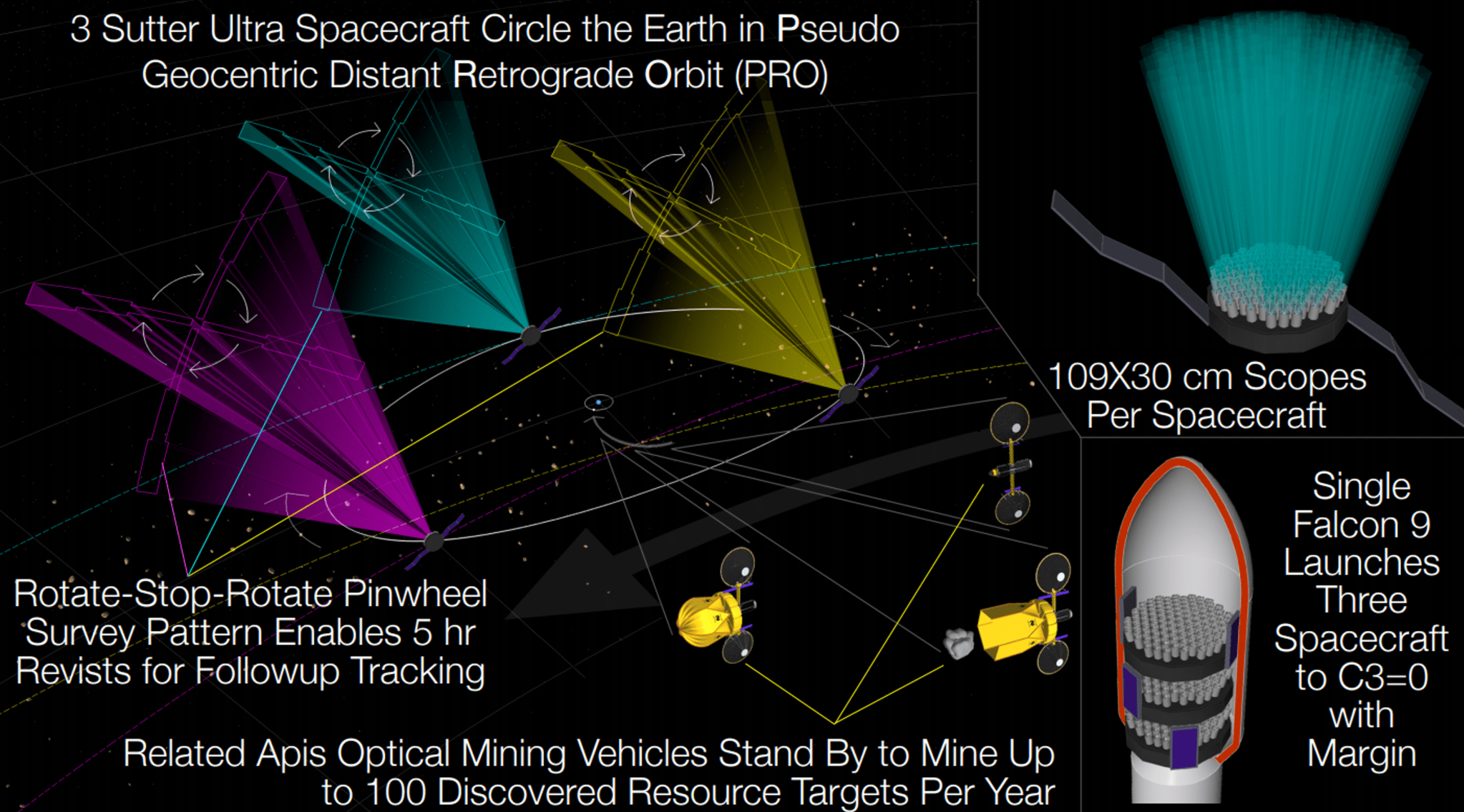 Apis optical mining vehicles stand by to mine.