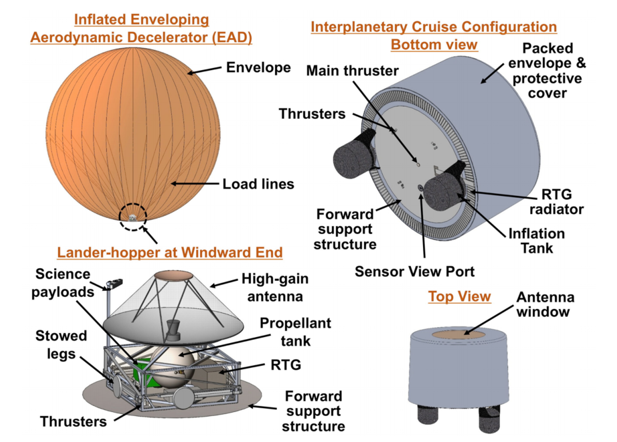 Inflated EAD, Lander hopper and cruise configuration