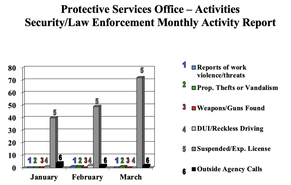 March2021SecurityChart.png