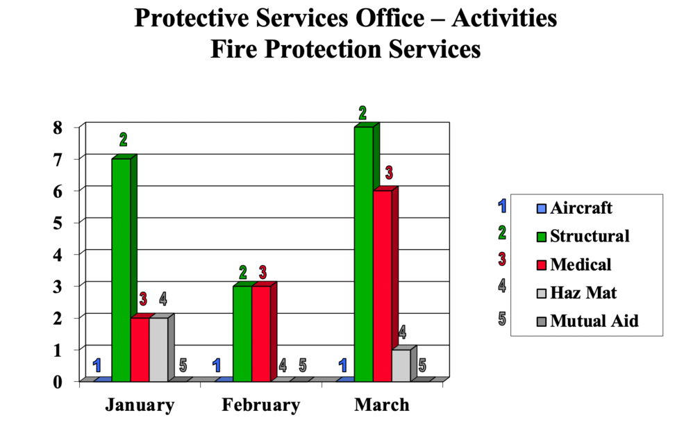 March2021FireChart.png