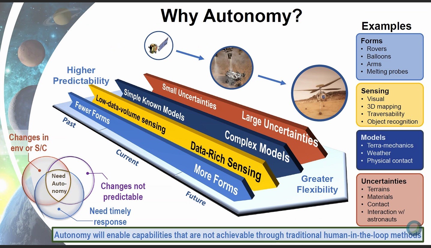 A slide from Florence Tan’s presentation on the importance and benefits of autonomy. 