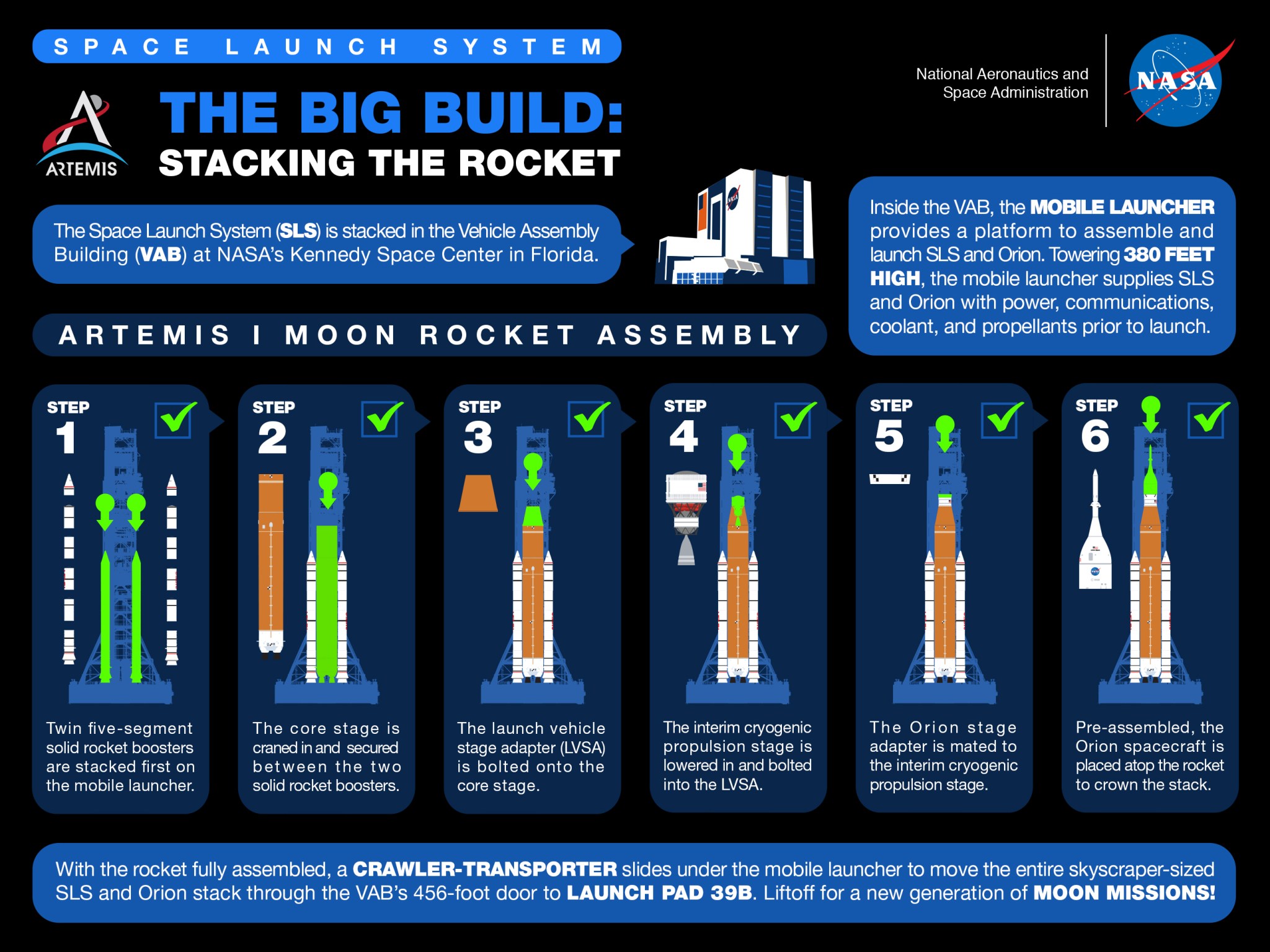 Artemis Stacking Infographic