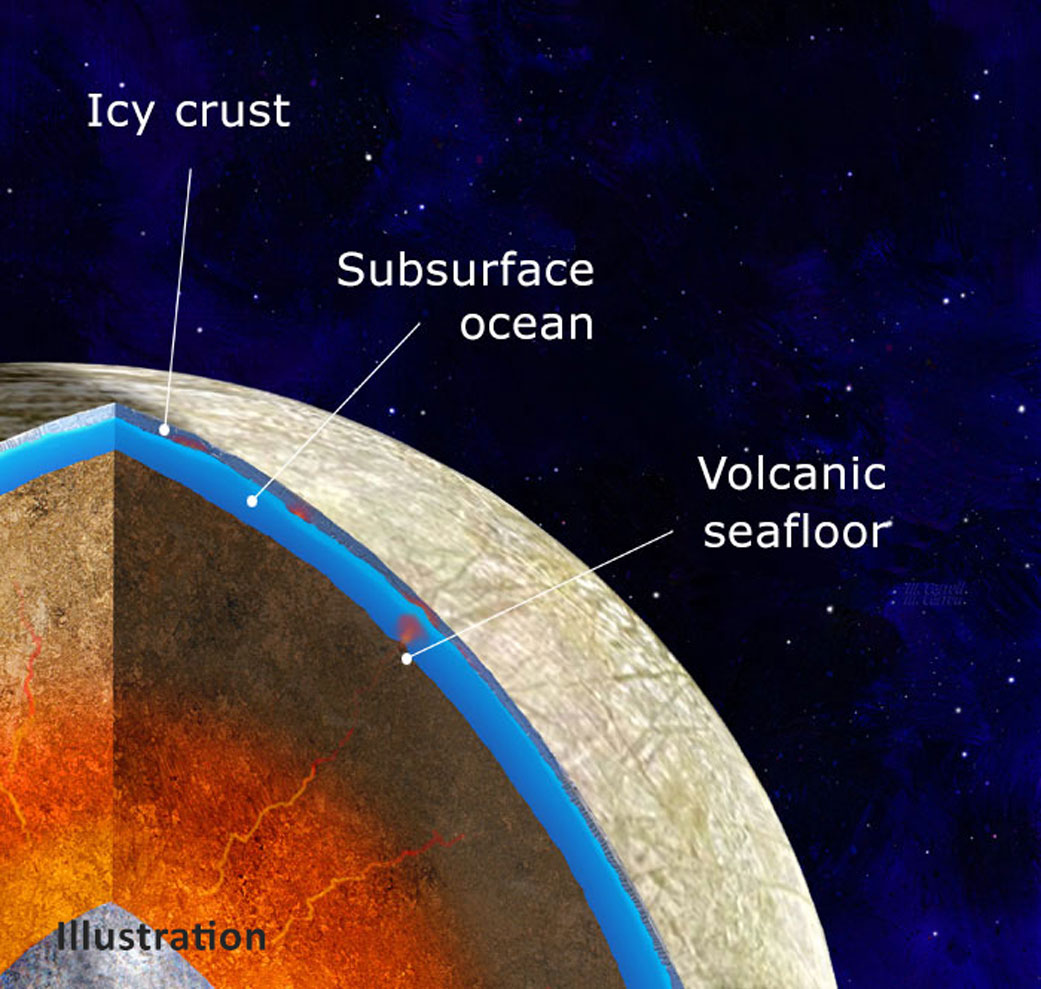 Illustration of Jupiter’s moon Europa, which shows an iron core, surrounded by a rocky mantle in direct contact with an ocean under the icy crust