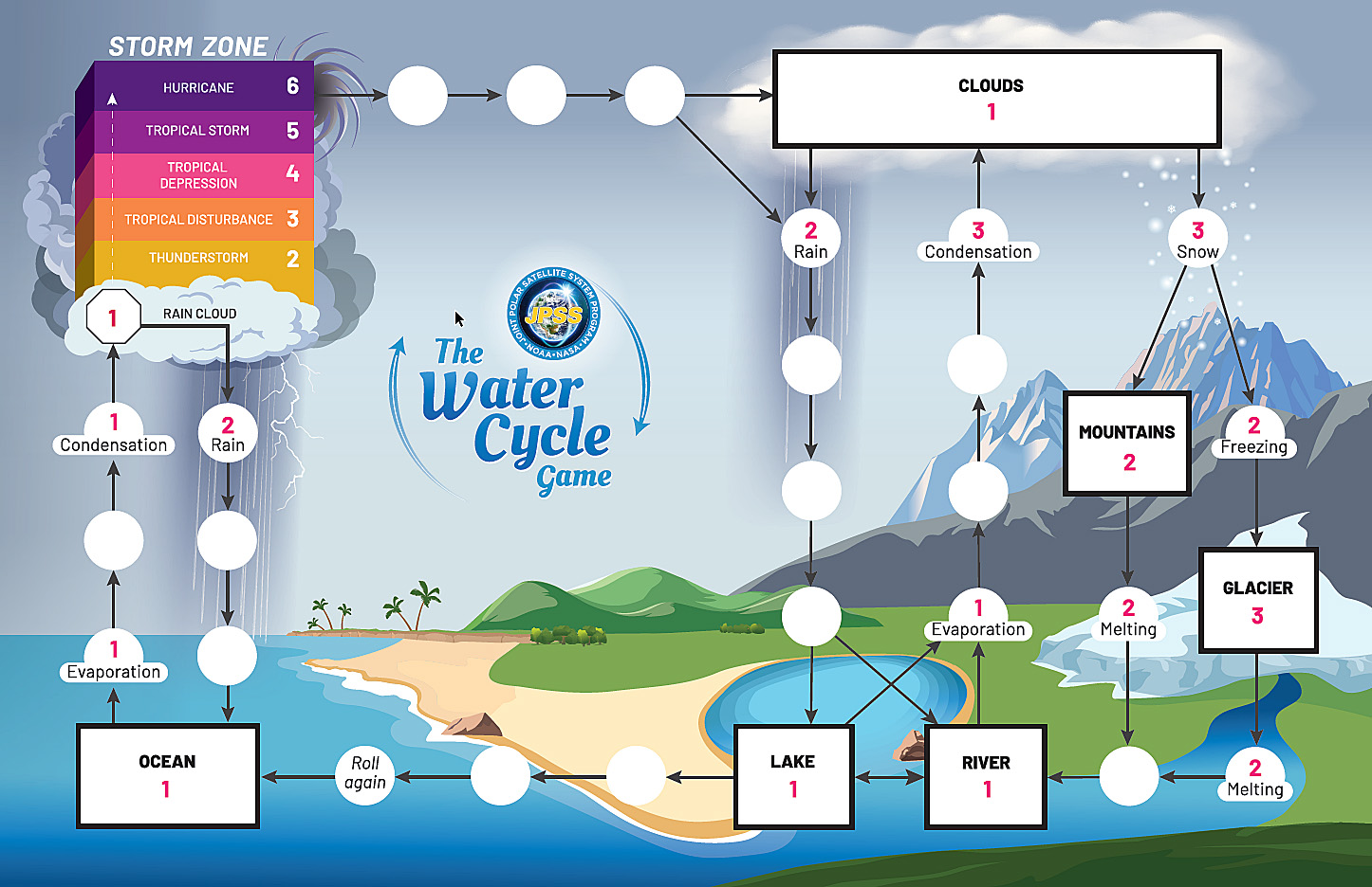 Water Cycle Board Game NASA water-cycle-board-game-nasa