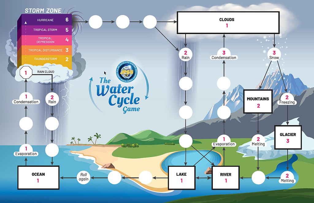 Water Cycle Board Game