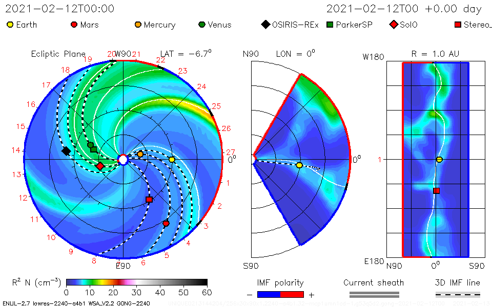 Three animations show material flowing out from the Sun into space. On the left, a circular plot shows a blob of green material moving away from the Sun, represented as a white circle in the center, toward the top. At center, a semicircular plot shows blobs of green material moving from the Sun toward Earth, represented as a yellow circle on the right. On the right, a vertical rectangular plot shows green blobs of material streaming up from the bottom toward a yellow circle representing Earth.