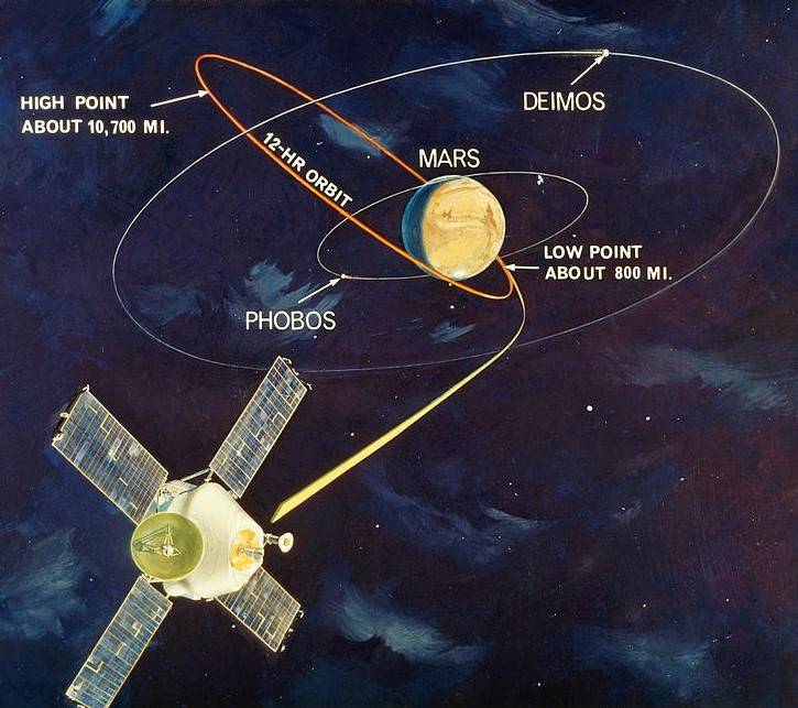 mariner_9_4_mars_orbit_illustration