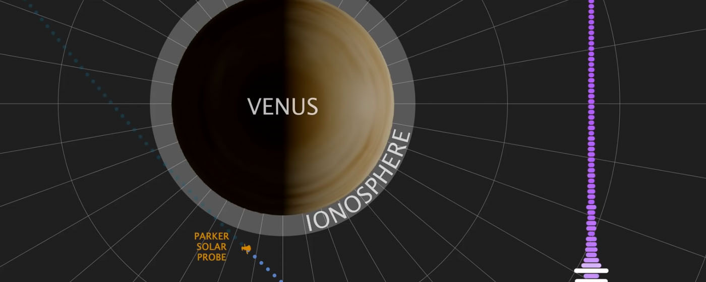 NASA’s Parker Solar Probe Discovers Natural Radio Emission in Venus’ Atmosphere