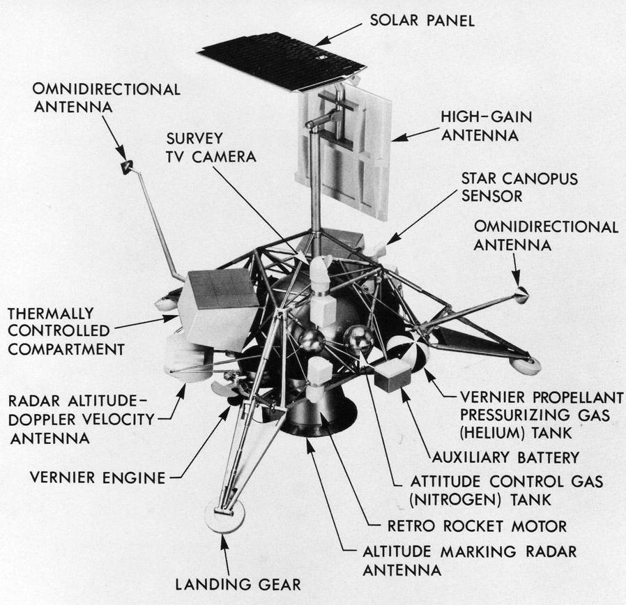 surveyor_1_3_model_diagram