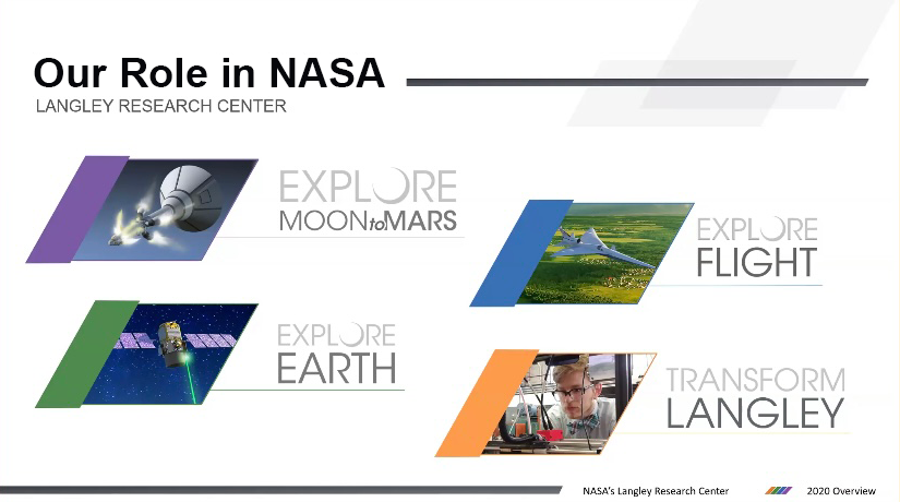 A slide from Williams-Byrd’s presentation on Langley’s role across NASA’s missions. 