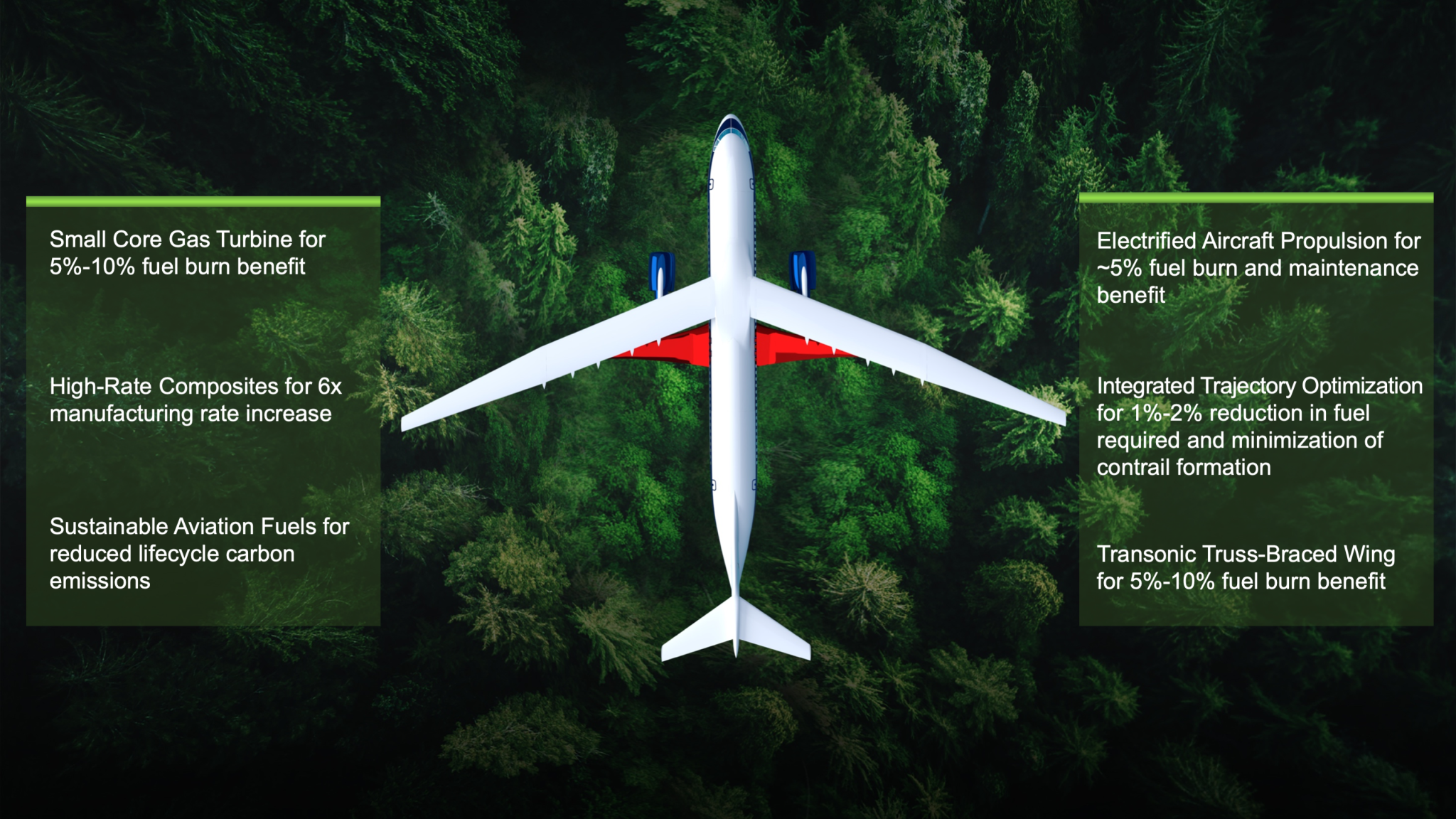 Artist concept of the Transonic Truss-Braced Wing aircraft in flight over a forest of trees.