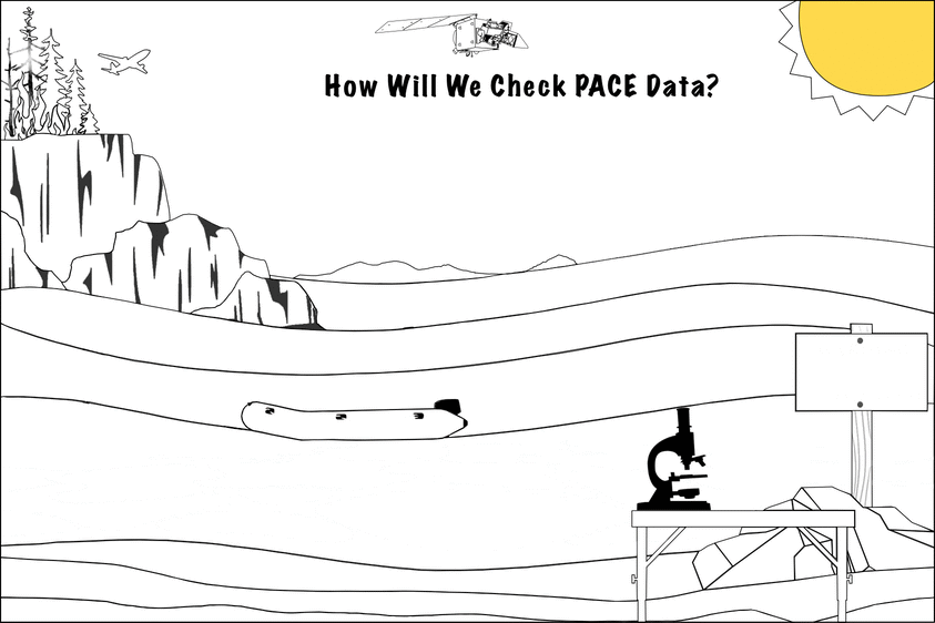 An animated coloring sheet that says How Will We Check PACE Data? The Sun is already yellow. Mountains in the background turn purple. Then the layers of the ocean turn various shades of blue.