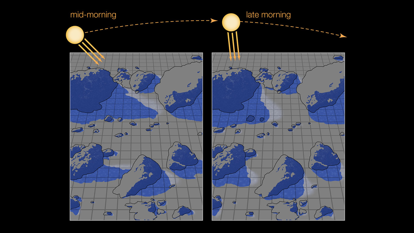 Showing how shadows enable water ice to survive on the sunlit lunar surface