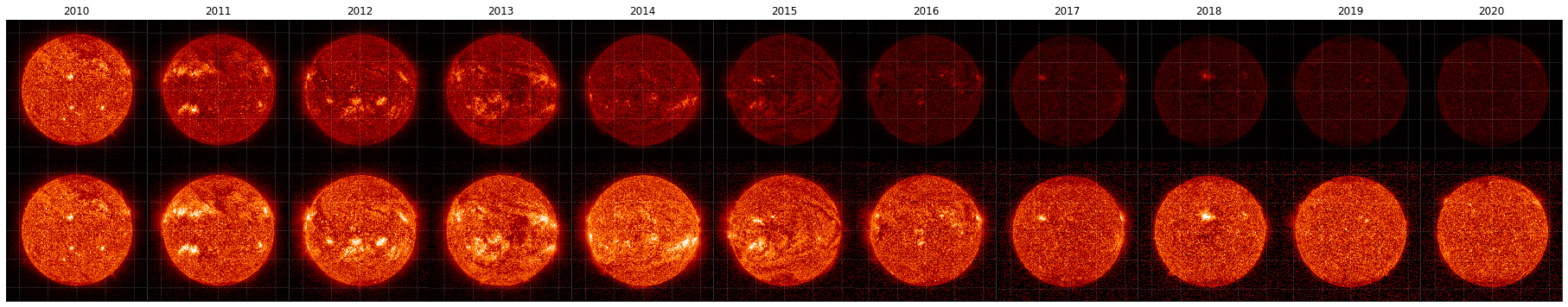 Two lines of images of the Sun. The top line gets darker and harder to see, while the bottom row stays a consistent brightly visible image. 