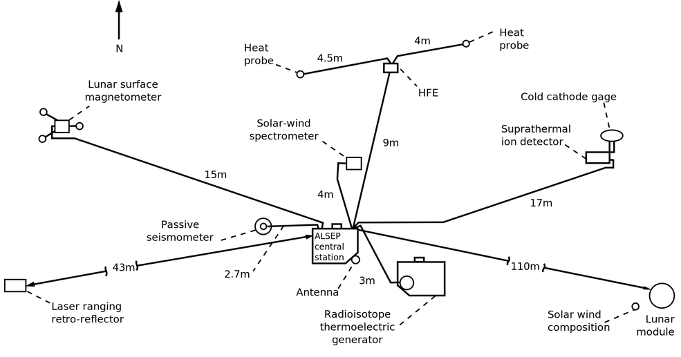 apollo_15_l-3_weeks_2_alsep_schematic