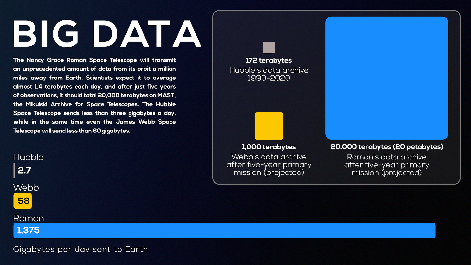 Roman 'Big Data' Infographic