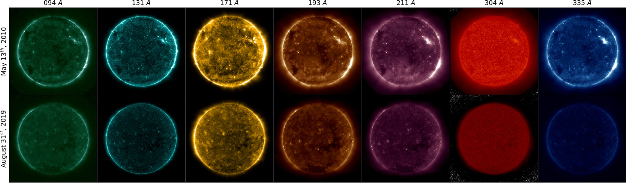 Seven of the ultraviolet wavelengths observed by the AIA on NASA’s SDO. The top row is taken from May 2010 and the bottom row shows from 2019, without any corrections, showing how the instrument degraded over time.