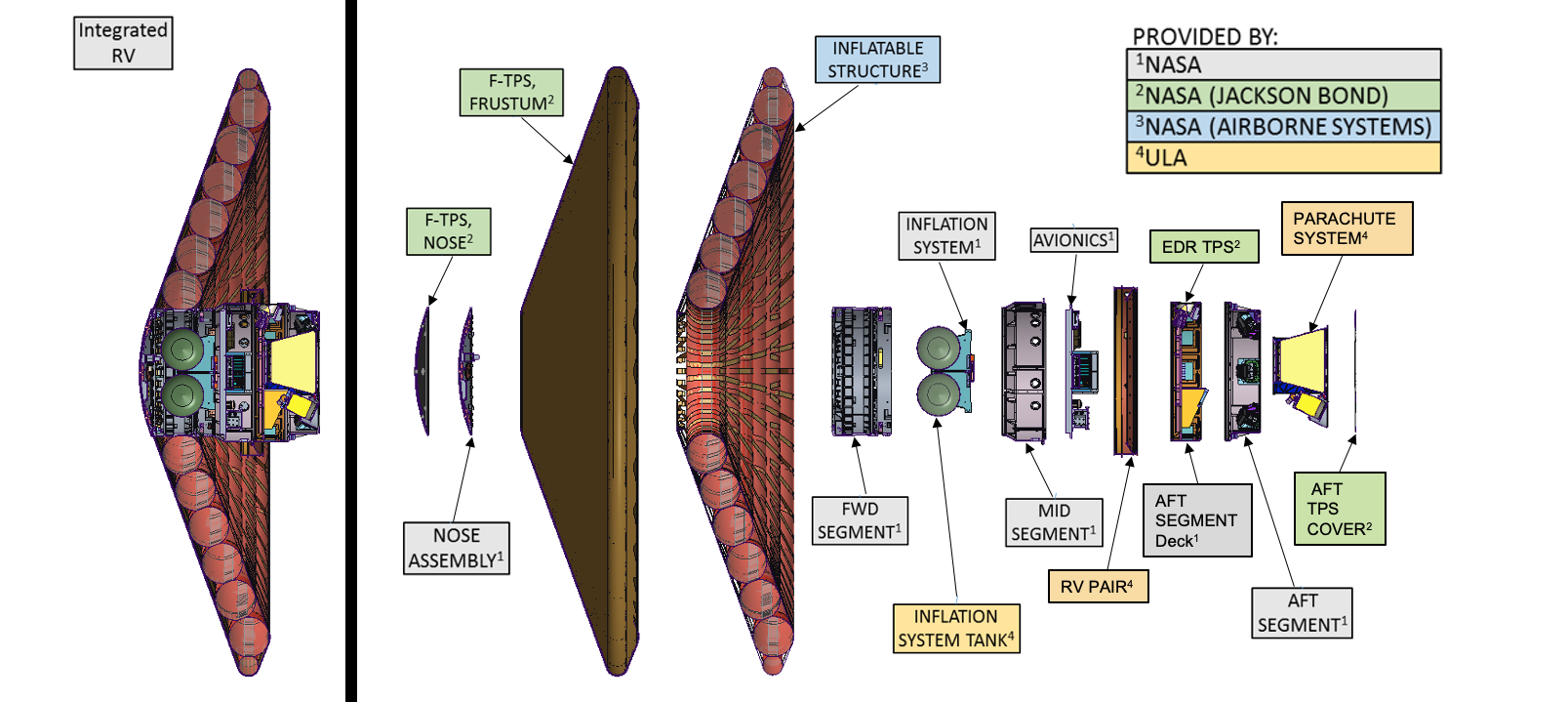 An exploded view of the LOFTID re-entry vehicle shows all of the segments.