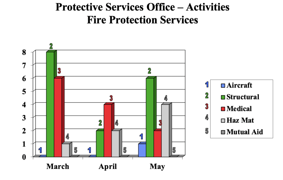 firechart.png