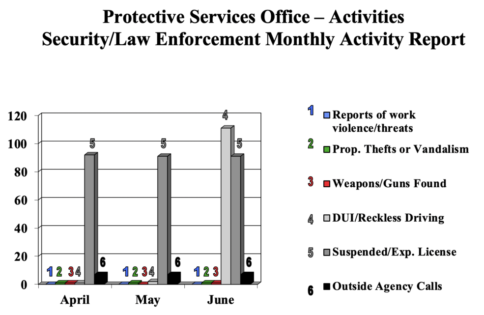 securitychartJune2021.png