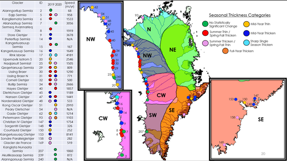 Seasonal thickness change of glaciers in the Greenland ice sheet. There is a map of Greenland with three sections "NW," "CW," and "SE" zoomed in. The dots represent desonal thickness categories and many glaciers are listed to the left with thickness and melt speed listed