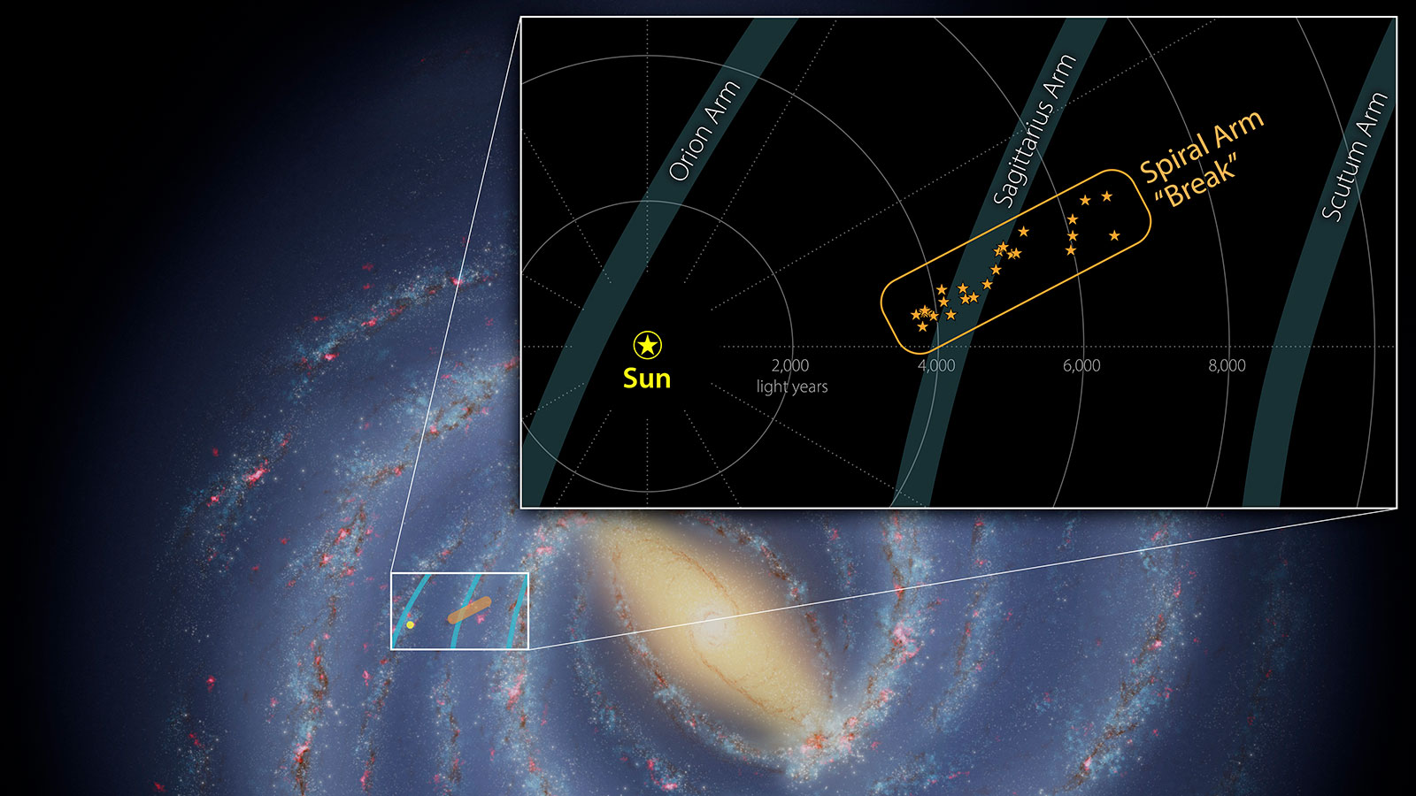 Stars and star-forming clouds was found jutting out from the Milky Way's Sagittarius Arm