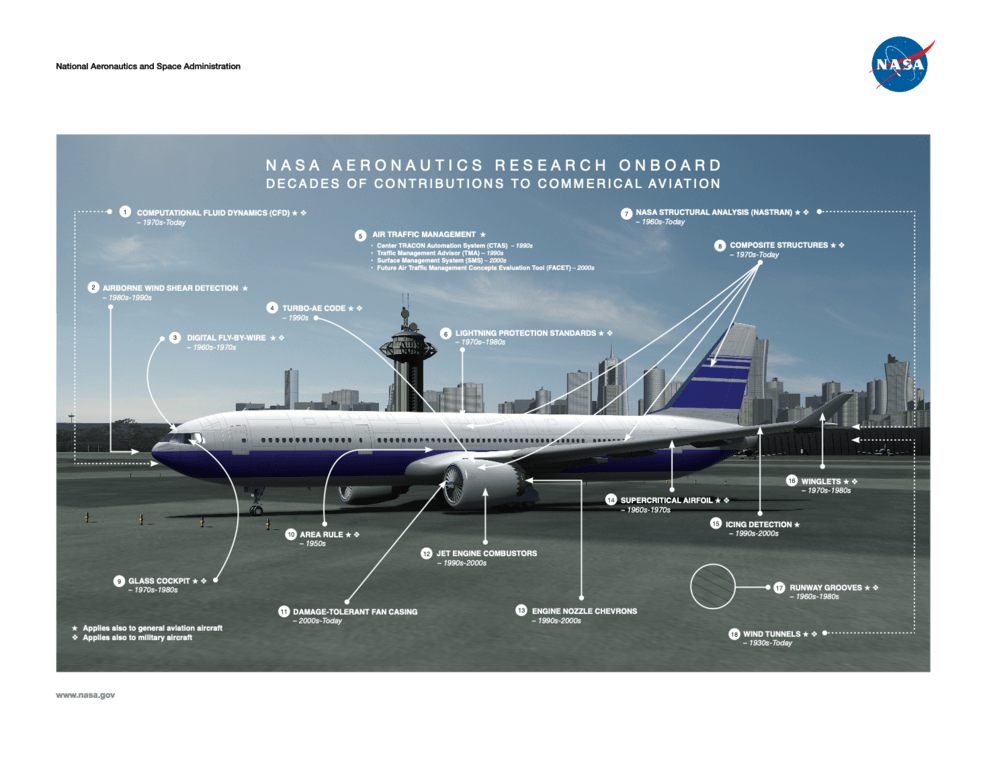 image of a plane