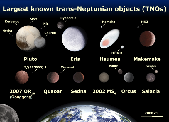 a chart of planets
