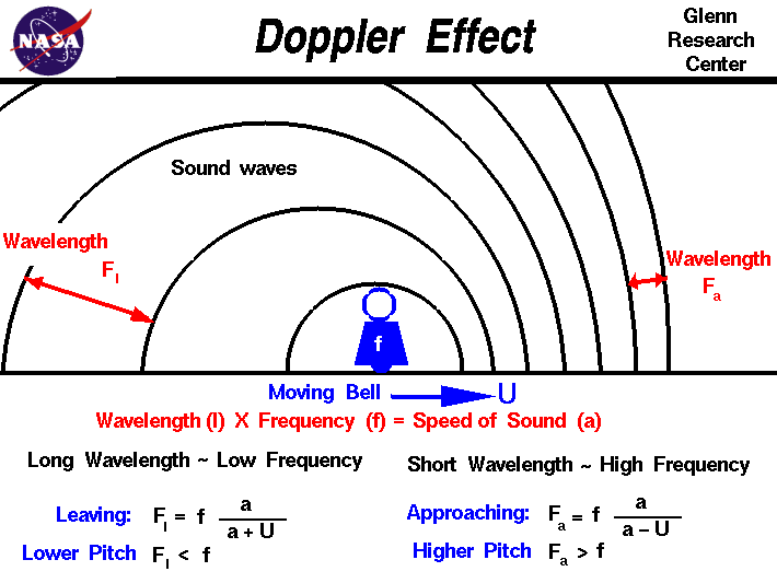 doppler