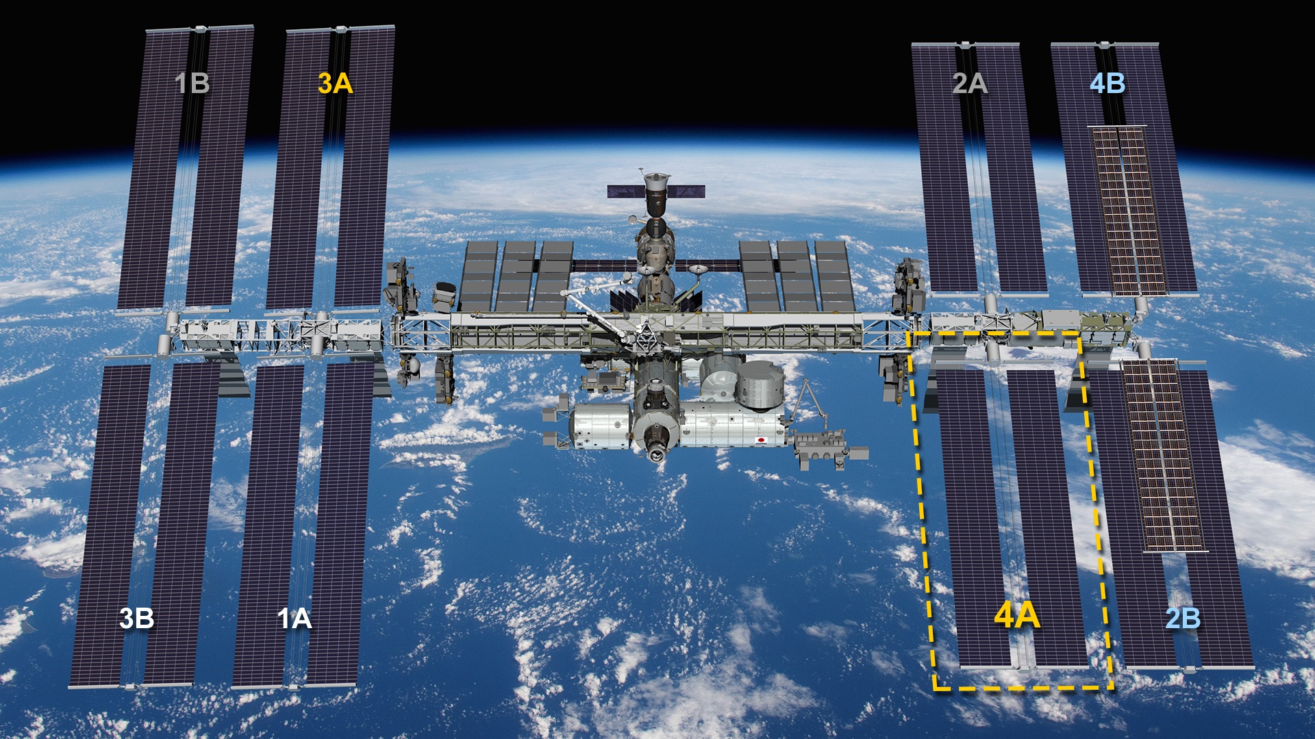 The International Space Station.