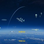 Graphic of Earth's atmosphere showing the various vehicles at different distances from Earth's surface.