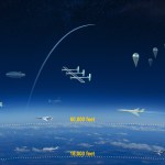 Graphic of Earth's atmosphere showing the various vehicles at different distances from Earth's surface.