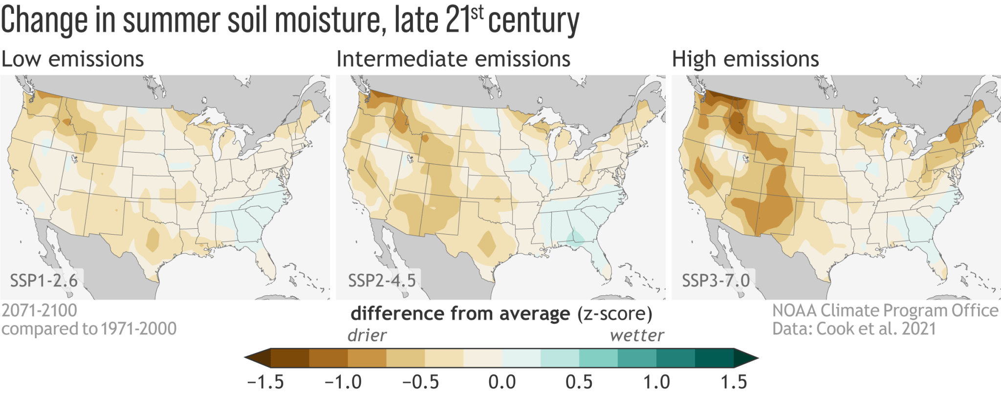 Figure showing that predicted levels of soil dryness increase with increasingly high greenhouse gas emissions scenario.