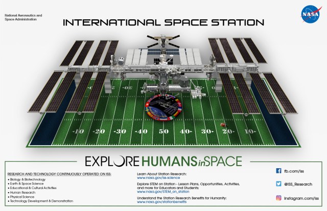 poster of the ISS size compared to a football field