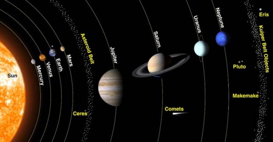 Jupiter is the largest planet in our Solar System, with 2.5 times the mass of all the other planets combined. 