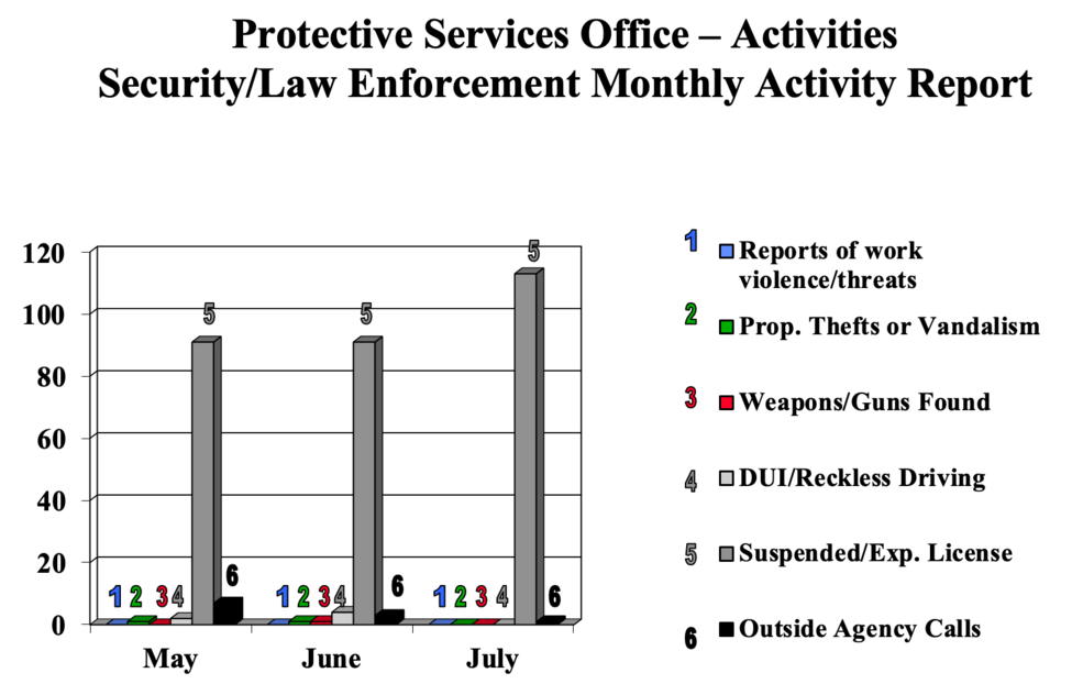 securitychartjuly2021.png