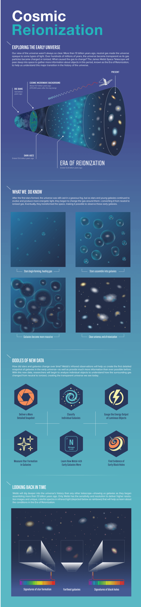 Graphic showing the Era of Reionization of the universe.