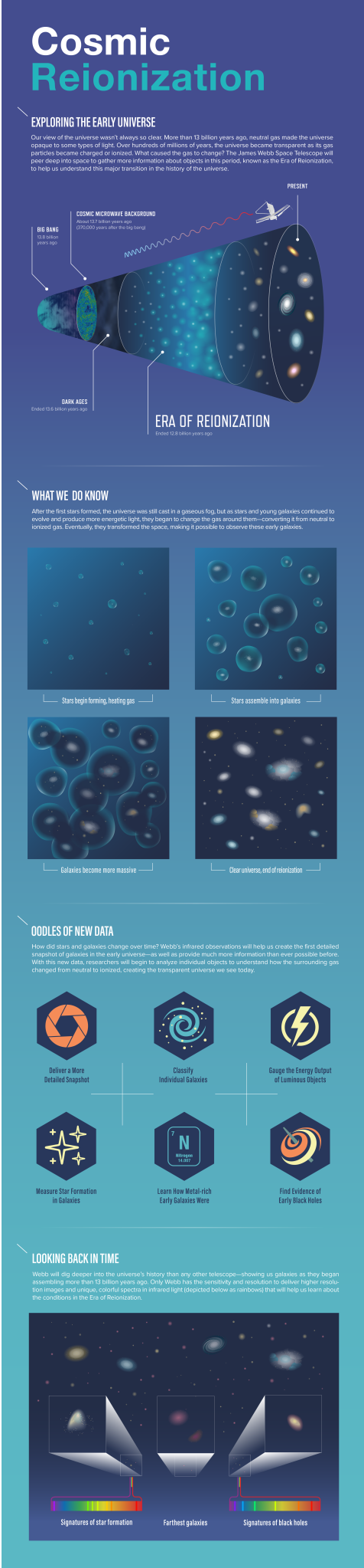 Graphic showing the Era of Reionization of the universe.