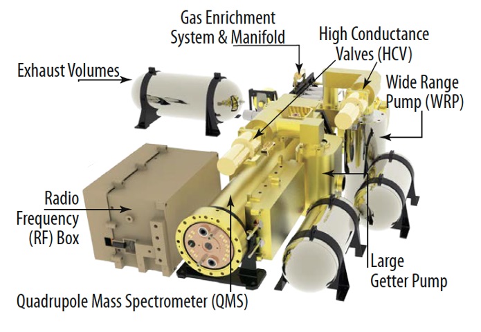 Drawing of VMS components