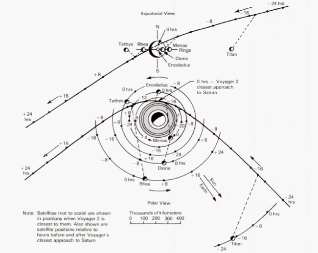 voyager_2_saturn_4_flyby_trajectory