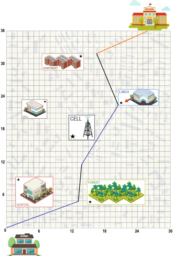 Illustration of gameboard with obstacles
