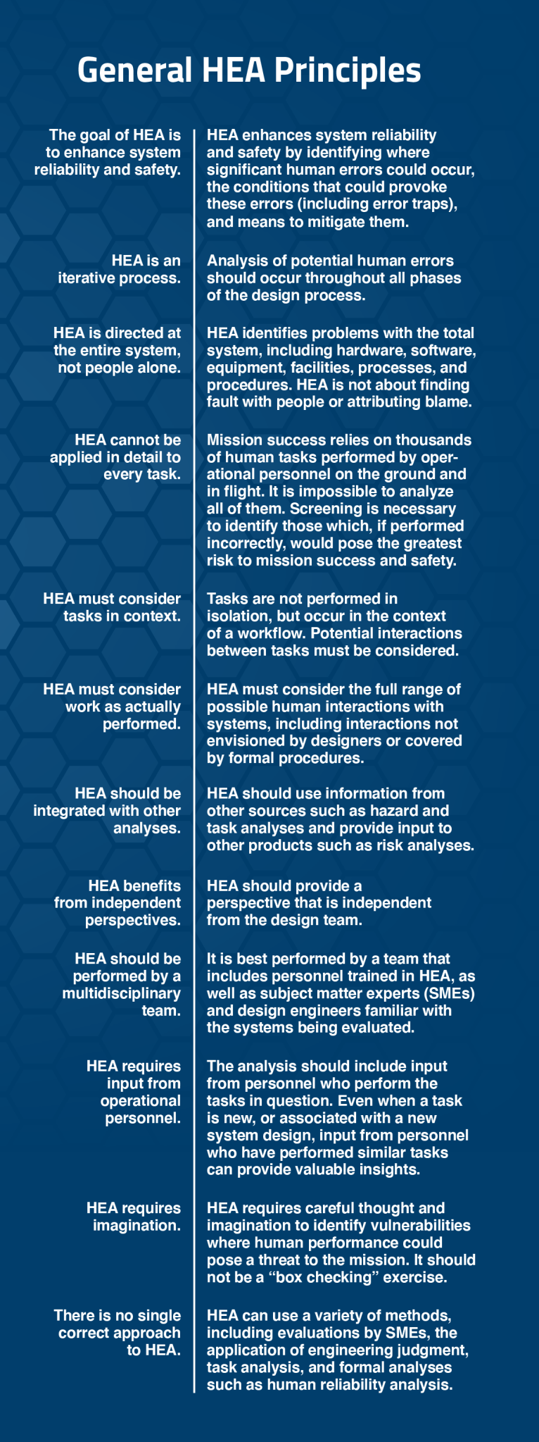 Principles of human error analysis