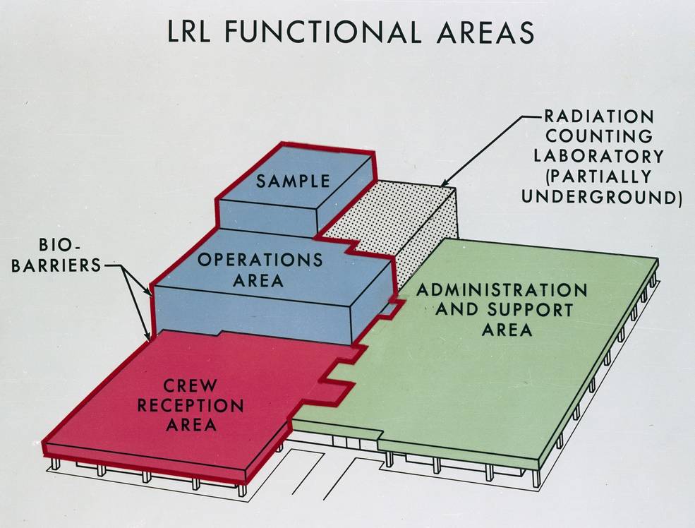 Floor plan of the Lunar Receiving Laboratory (LRL)