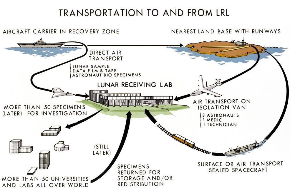 building_on_a_mission_lrl_3_lrl_transport_scheme_color