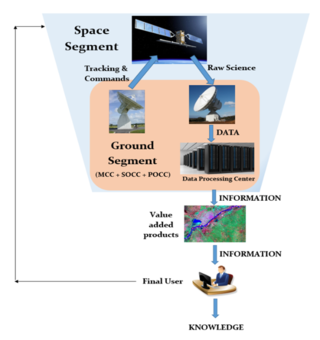 GPS-denied navigation expands the threshold for mission-critical drone use  cases - Military Embedded Systems