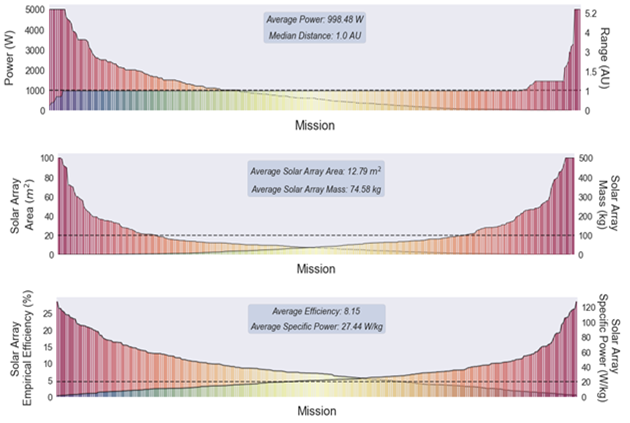 graphs