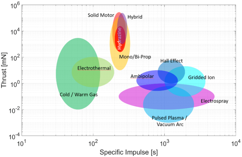 ESA - 3D-printed storable-propellant rocket engine design tested