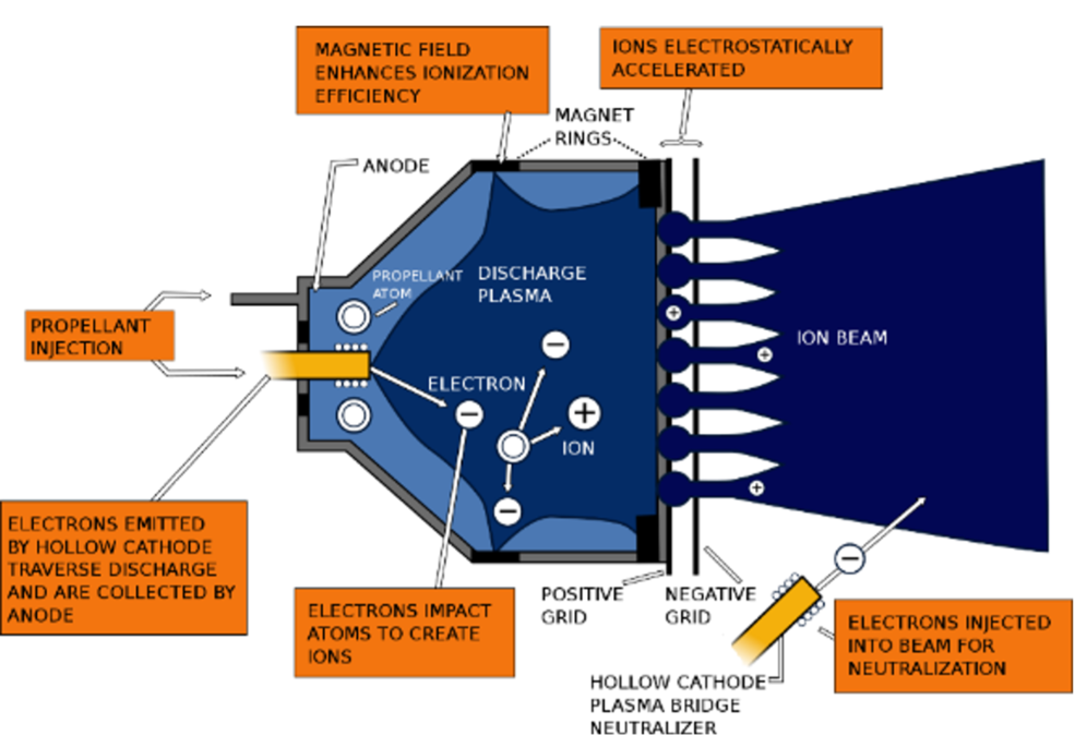 How Solenoid Valves Work - MEP Academy