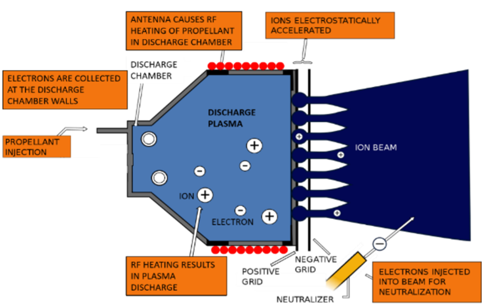 Course of MT- 362 Material Handling Lecture # 4. Bulk Material Handling Bulk  material - General definition could be that Material ordered, stored,  issued, - ppt download