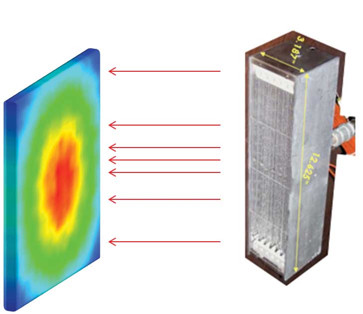 Graphic of heat flux system+